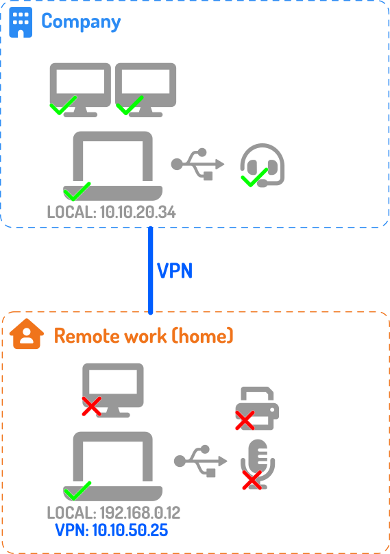 Schema